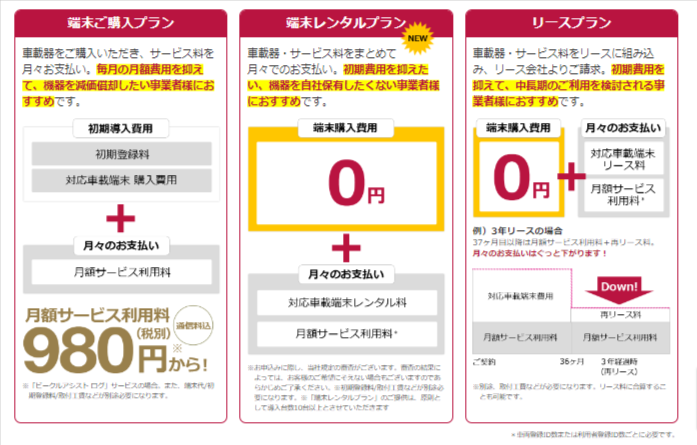 ビークルアシストの画像4